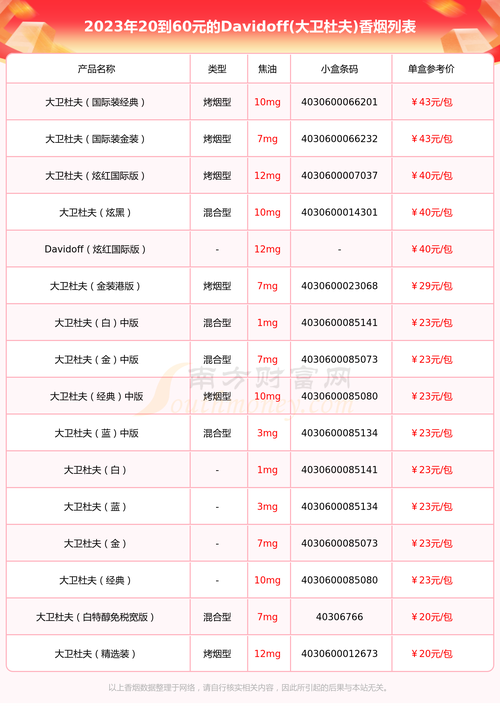 大飞进口香烟价格表图揭秘，品质与价格的双重享受