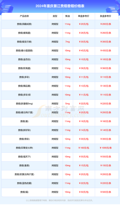 重庆綦江外烟价格表【重庆綦江外烟价格表图】