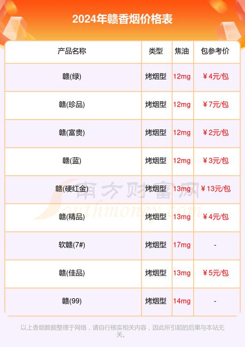 7元赣香烟批发【赣烟多少钱一条】