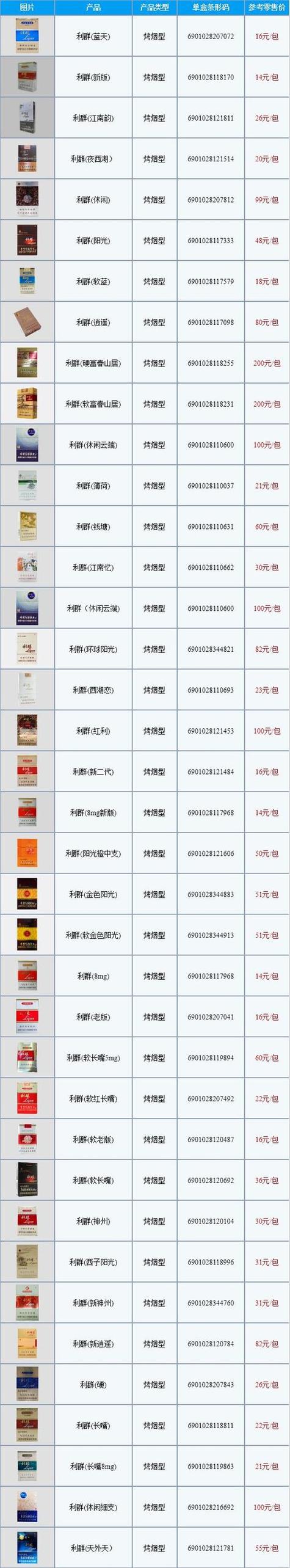 畅享低价品质生活——五大价格低廉的进口香烟推荐