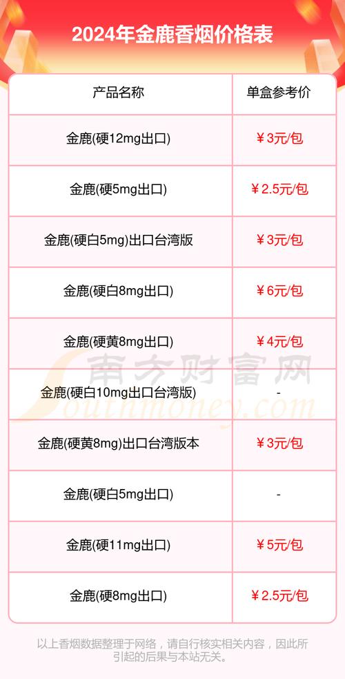 正品金鹿香烟多少钱一条(金鹿香烟多少钱一包)