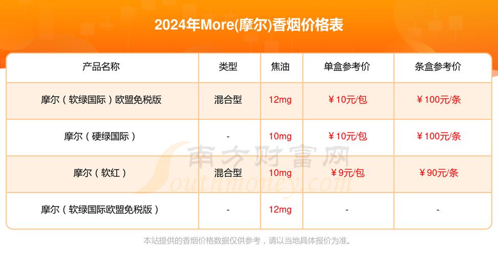 瑞丽进口香烟价格(瑞丽进口香烟价格多少)