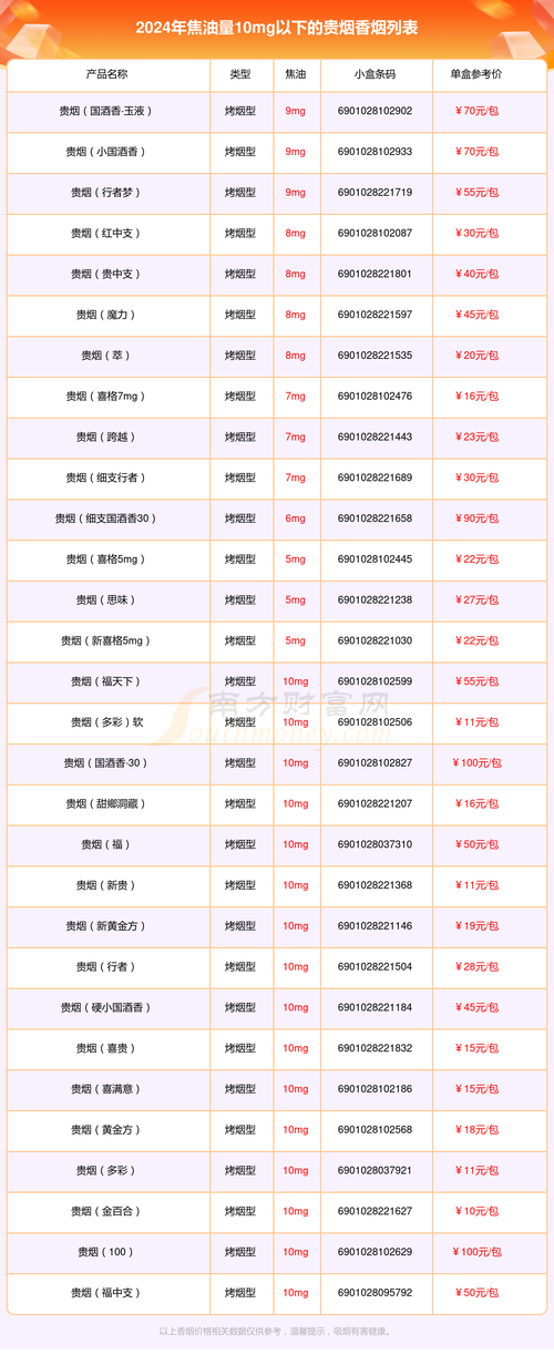 价格最贵的高档香烟【价格最贵的高档香烟品牌】