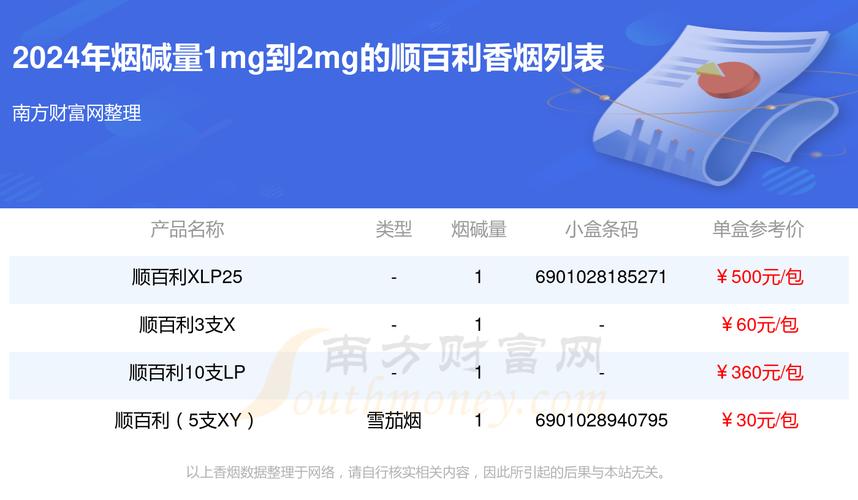正品顺百利香烟好抽吗(正品顺百利香烟好抽吗多少钱)