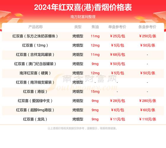 6元香烟批发【3元香烟批发怎么联系找你们】