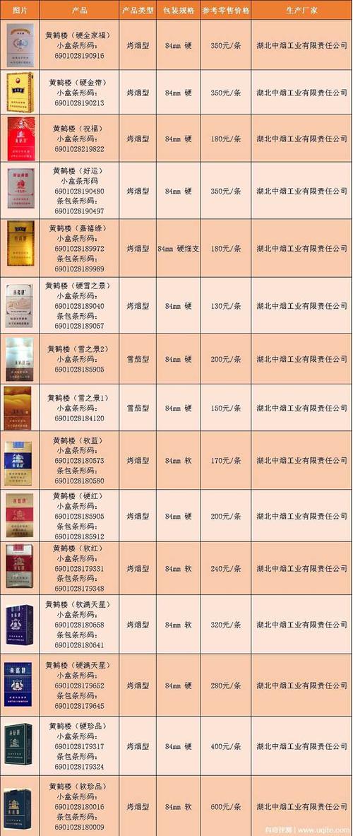 黄鹤楼香烟是中国知名品牌，批发渠道通常包括以下几种