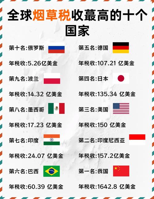 国外烟草国家税收多少【外国烟草税也很高吗】