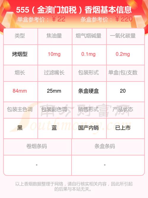 免税金澳门香烟价格大揭秘，澳门香烟多少钱一盒？