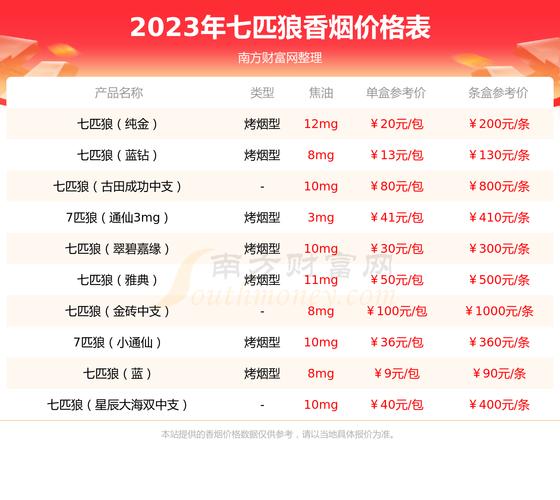 正品乘风香烟价格【乘风香烟多少钱一包】