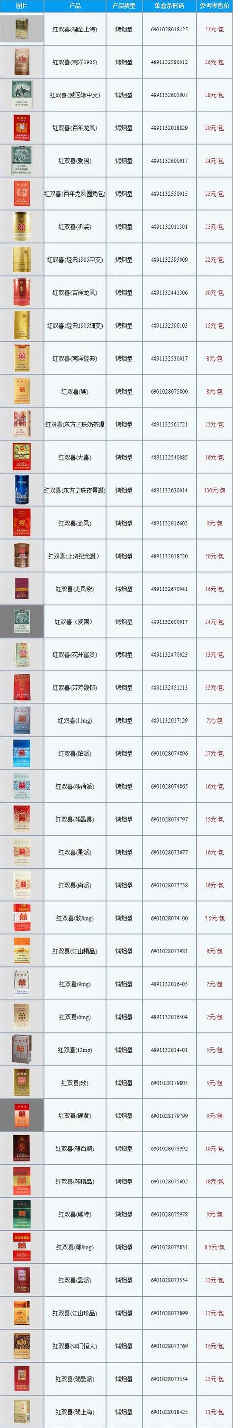 香烟批发网【新商联盟网上订香烟】