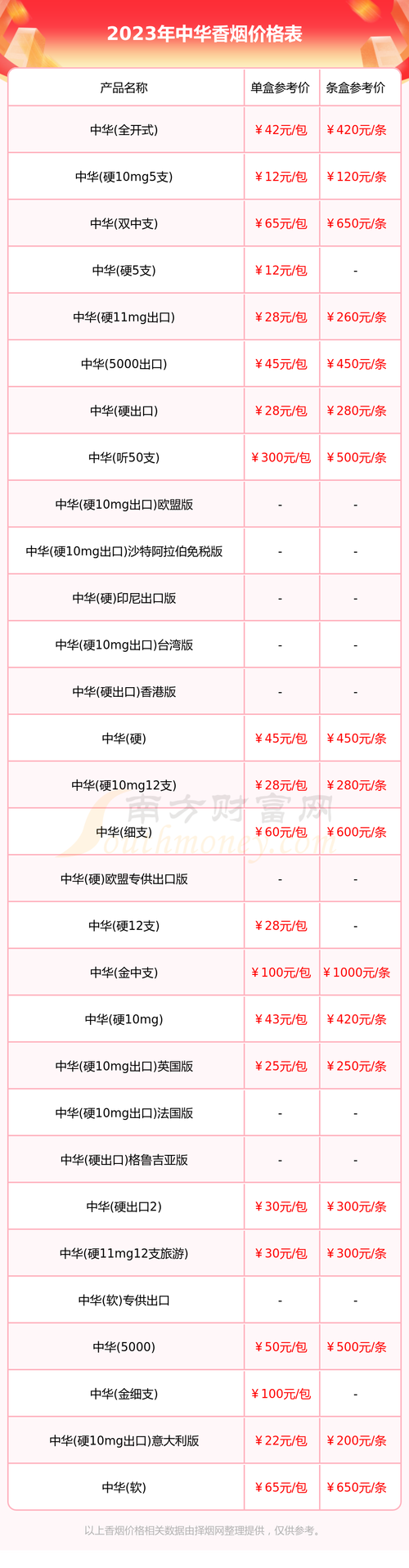 批发香烟价格【批发香烟价格查询】