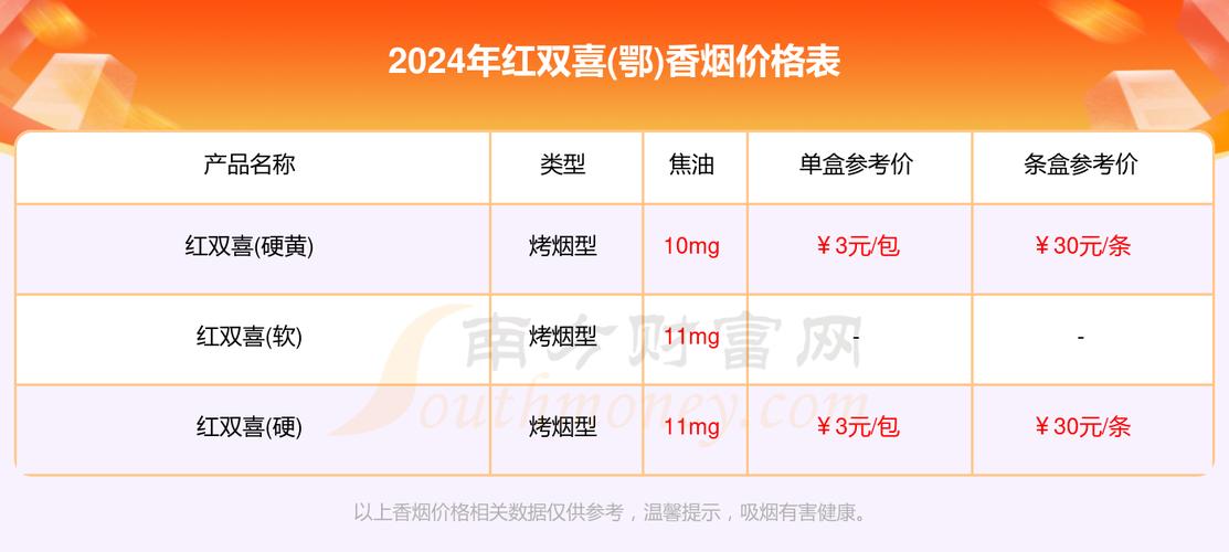 揭秘便宜红双喜(鄂)香烟厂家，品质与性价比的完美结合