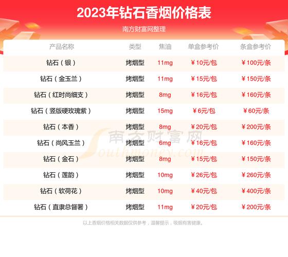 正品西柏坡香烟多少钱(正品西柏坡香烟多少钱一包)