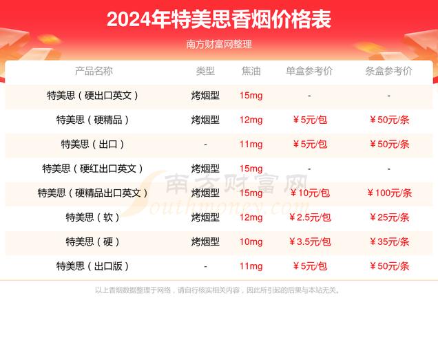 5到10元味美思香烟批发(烟台味美思酒价格)