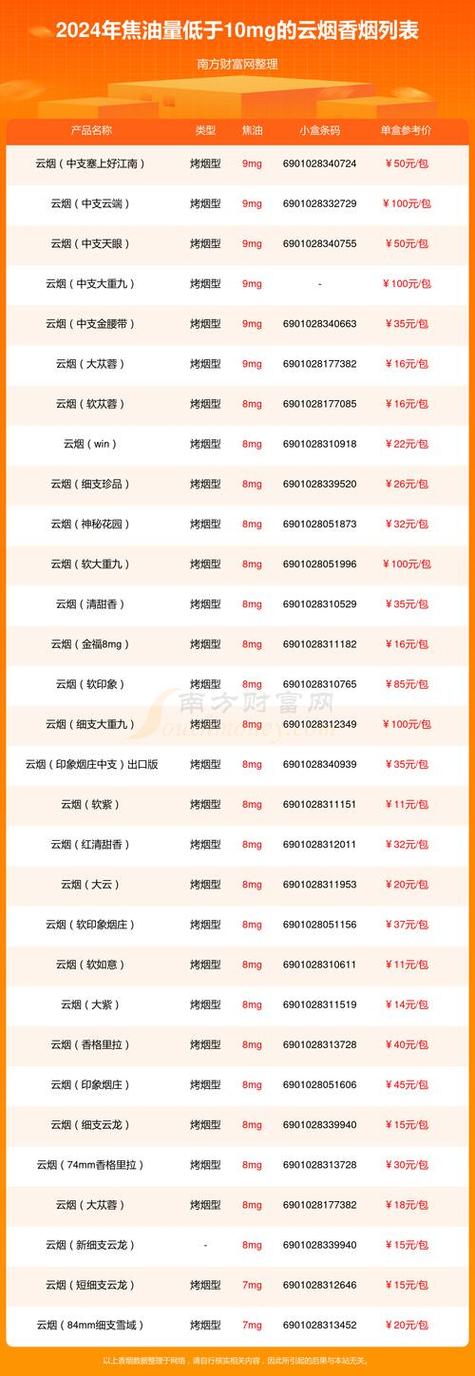 云霄香烟批发——全方位服务，一键获取联系方式，轻松开启财富之门